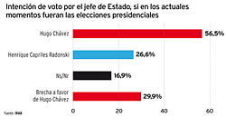 hugo_chvez_gana_segun_ivad_p