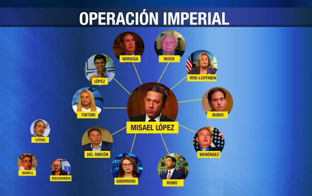 La derecha venezolana al servicio de EEUU IMAGEN