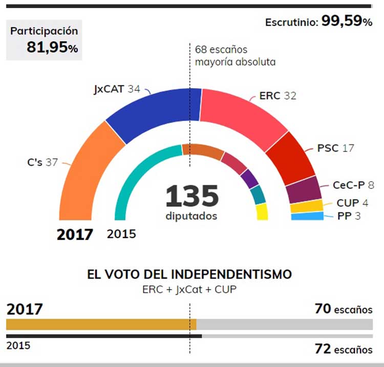 elecciones-catalanas