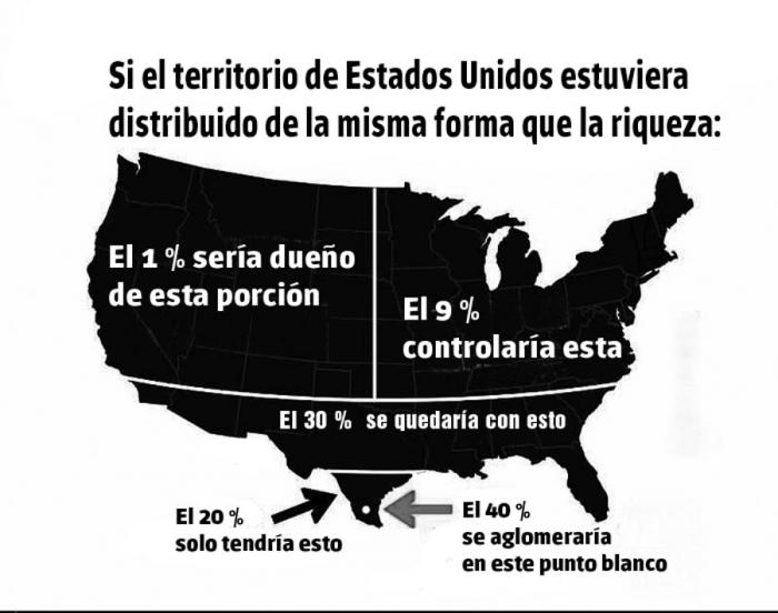 ESTADOS-UNIDOS