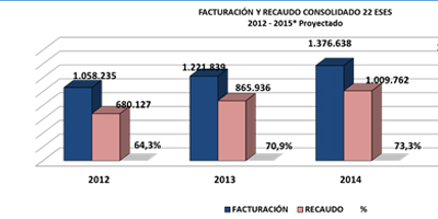salud-facturacion-recaudo